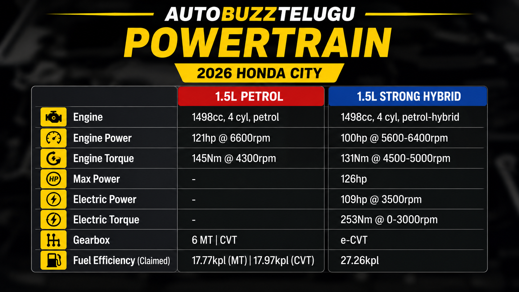 Honda City 2026 powertrain options
