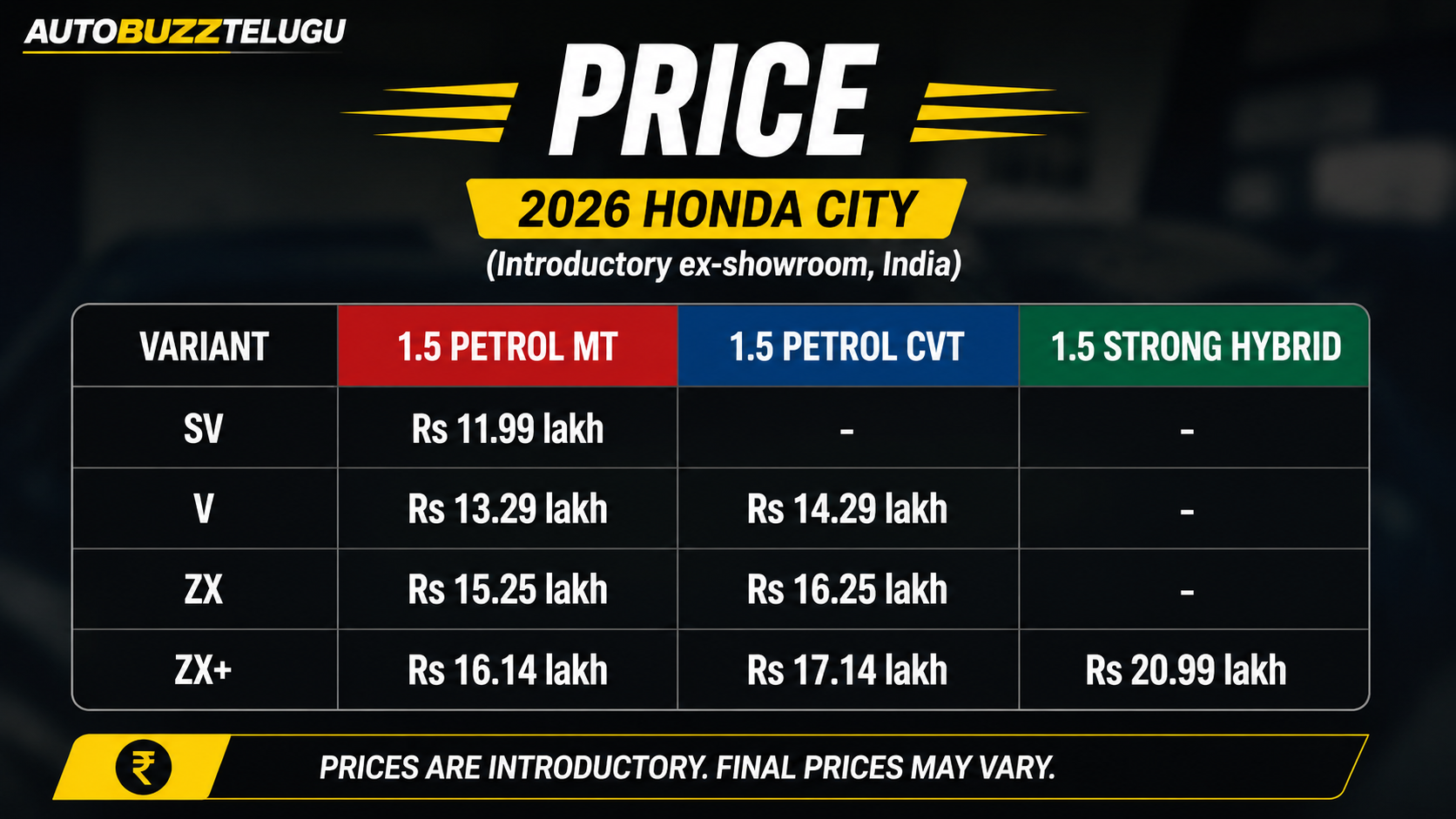 Honda City 2026 prices