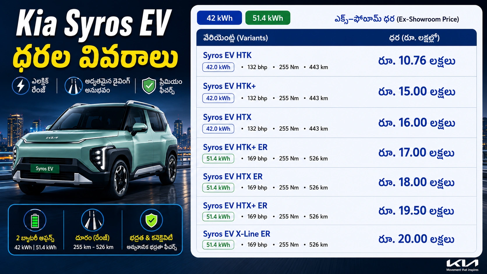 Kia Syros EV price list