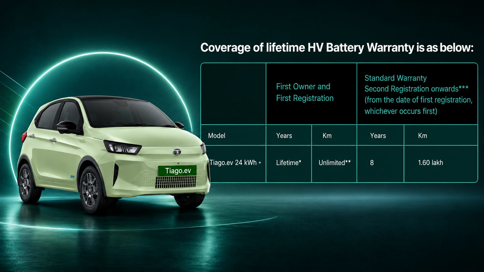 Tata Tiago.ev battery powertrain Telugu